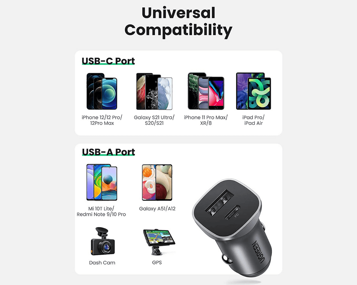 UGREEN 20W USB C Car Charger PD QC3.0 Dual Ports 30780