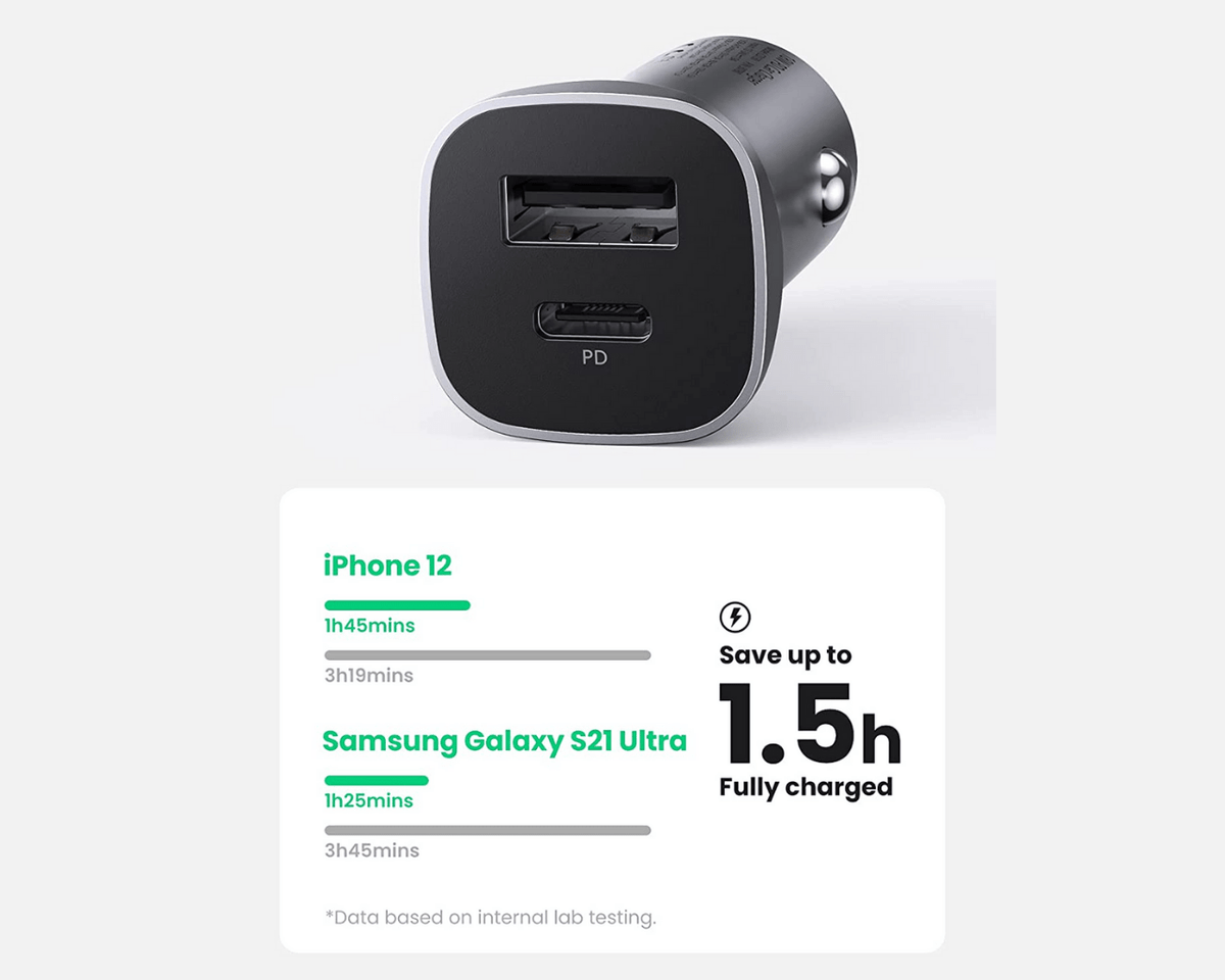 UGREEN 20W USB C Car Charger PD QC3.0 Dual Ports 30780